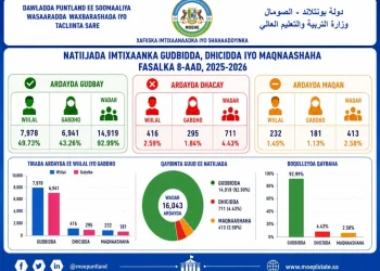 بونتلاند تعلن نجاح 92.99% من طلاب الصف الثامن